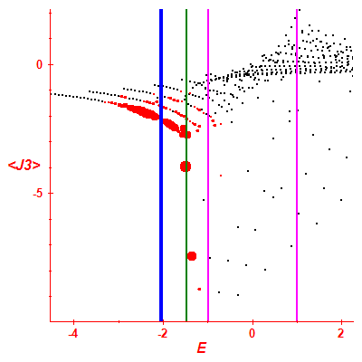 Peres lattice <J3>